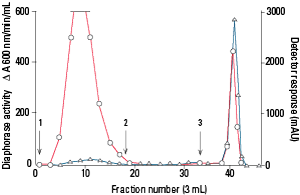 AFC_AF-Tresyl-650_Fig12_rev.png